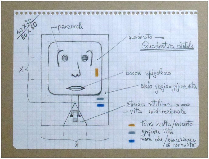 Quadratura mentale
